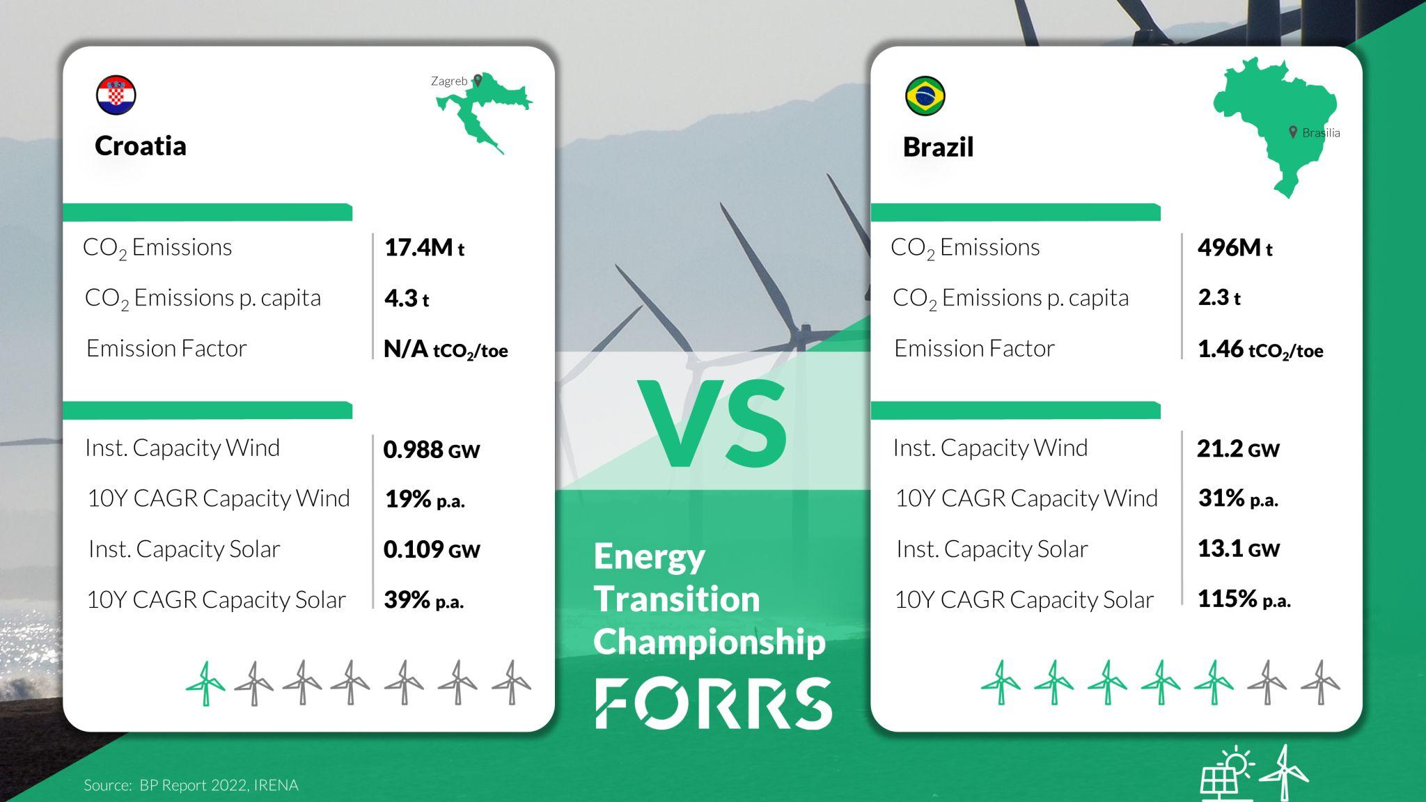 croatia vs brazil.jfif